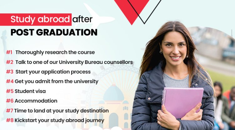Study Abroad after Post Graduation